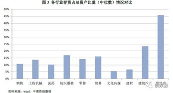 乙方,大包,会计科目,设置