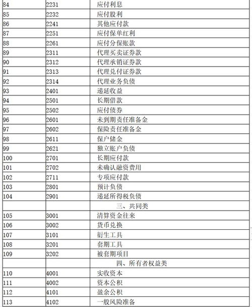 会计科目,手册,产品