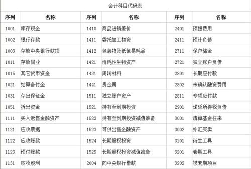 新旧企业会计科目对照表