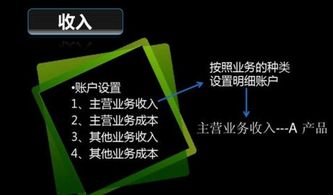 租赁公司的收入计哪个会计科目