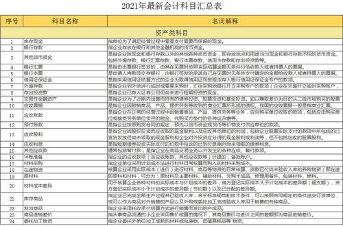 抢险,工资,会计科目