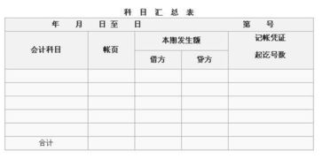 职工食堂购炊具会计科目