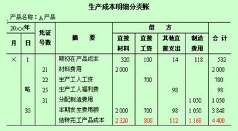 企业成本核算等会计科目