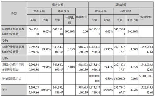 计提,坏账,应收账款,会计科目