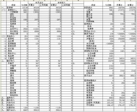 陵园服务业会计科目