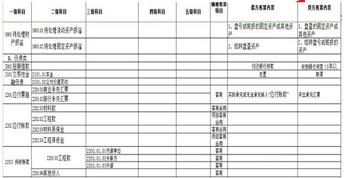 内饰,会计科目,公司