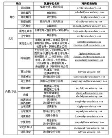 牧业,会计科目,有限公司