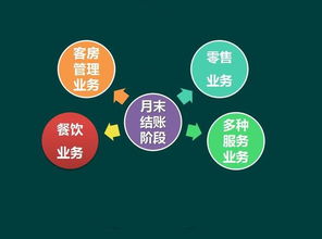 酒店在什么会计科目核算