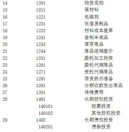 会计科目编号的原则有哪些,会计科目编号的方法有几种,会计科目编号是固定的吗