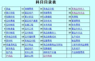 装饰维修公司会计科目