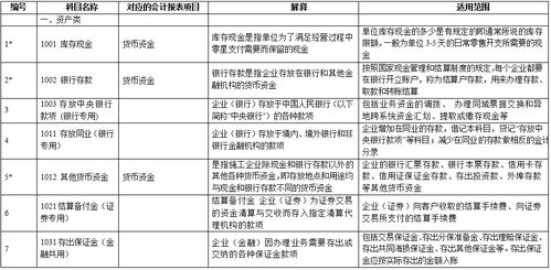 会计科目使用举例