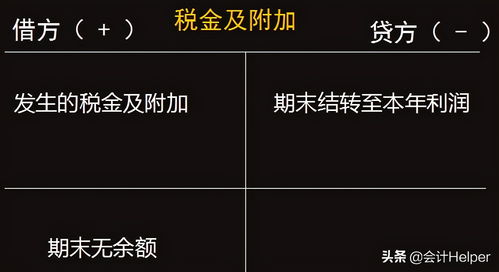 营业税金及附加会计科目,应交税费税金及附加会计科目,预缴税金及附加会计科目