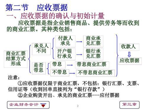 应收票据终止时涉及的会计科目,转让应收票据可能涉及的会计科目,应收票据对应的会计科目