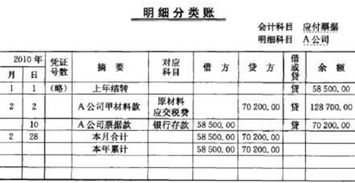 大病保险会计科目