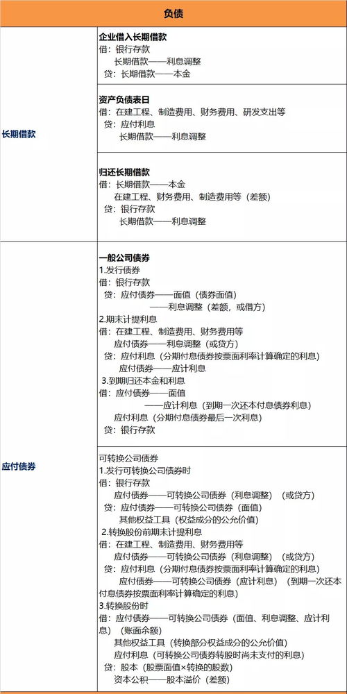 cpa会计科目会计分录