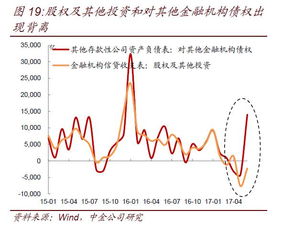 非银行金融机构借款会计科目