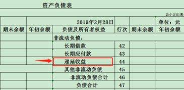 递延收益会计科目代码,递延收益属于什么会计科目,递延收益是什么类会计科目