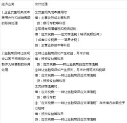 小规模纳税人增值税会计科目,增值税会计科目的设置及账务处理,增值税核算应设置的会计科目有