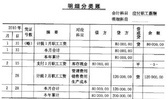 车间人员意外险列什么会计科目