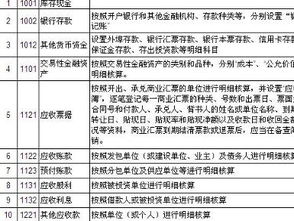 运杂费的会计科目,商品的运杂费属于什么会计科目,运杂费属于什么会计科目