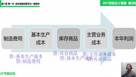 仓储,服务公司,会计科目,设置