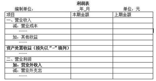 小企业会计准则的会计科目设置有哪些,小企业会计准则下建筑行业会计科目设置,小企业会计准则应交税费科目设置