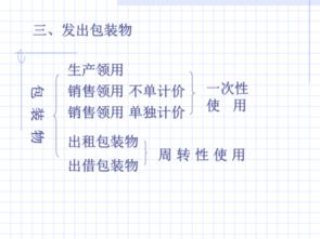 计入,包装物,会计科目