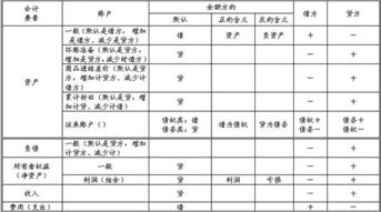 会计科目内部往来的用途