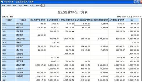 用友,复制,会计科目