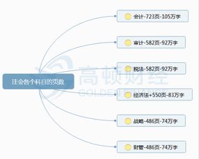 注会会计科目难度章节在哪里