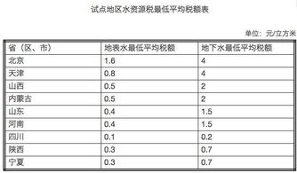 天津水资源税走什么会计科目