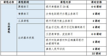 会计培训应该会计科目