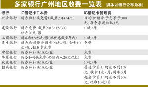 银行ic卡会计科目