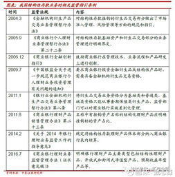 银行结构性存款是什么意思,银行对公结构性存款报价,银行的结构性存款有风险吗