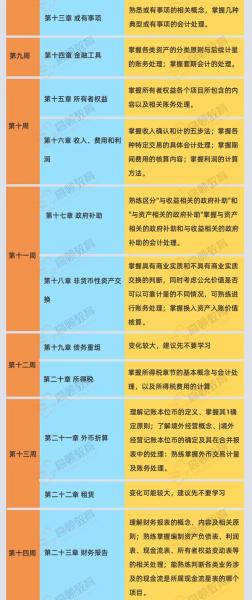 会计科目记意