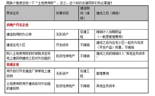 林场,划分,会计科目