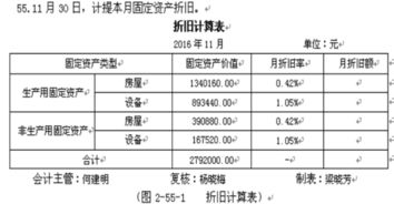 固定资产会计科目编码,固定资产核算的会计科目,固定资产包括哪些会计科目