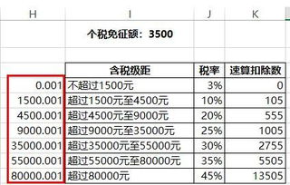 放入,支付,会计科目
