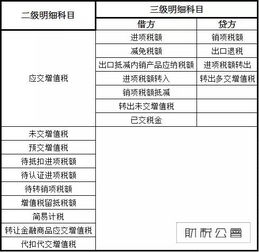 预计能够收回的增量成本的会计科目