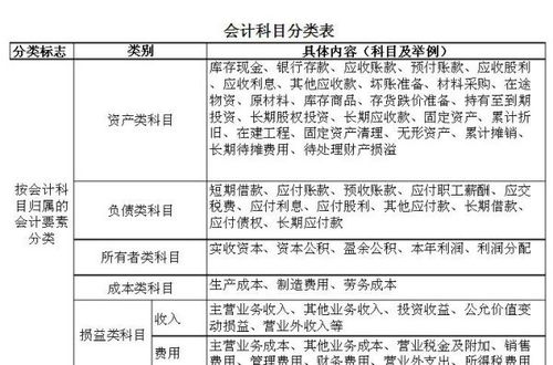 会计科目可以具体分为