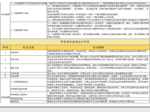 补贴,会计科目,高新