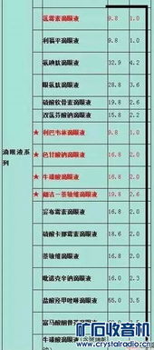 药品批零差价的会计科目