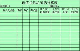会计科目低值易耗品属于哪个科目,低值易耗品计入哪个会计科目,低值易耗品对应哪个会计科目