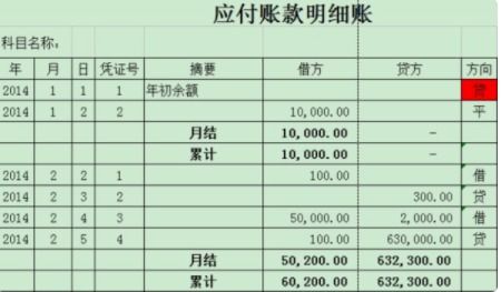 与付款和采购相关的会计科目