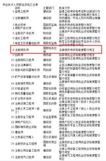 对公工行证费用怎么做会计科目