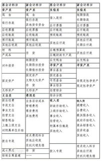 交通罚没款计入什么会计科目