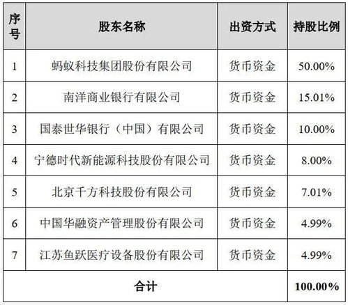消费金融公司贷款的会计科目
