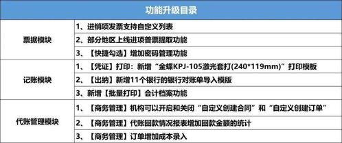 代垫付员工生育费用会计科目