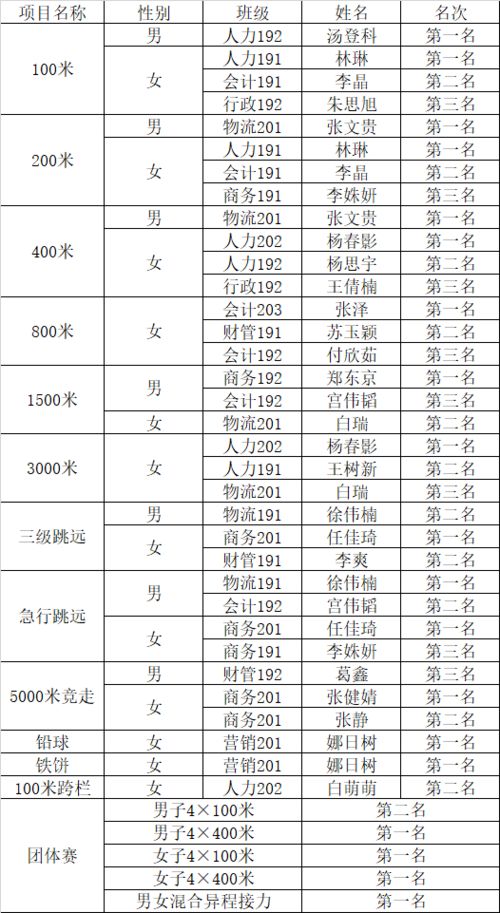 学校运动会便餐费会计科目