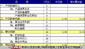 损益类账户包括哪些,损益类账户包括哪些内容,会计中损益类包括哪些